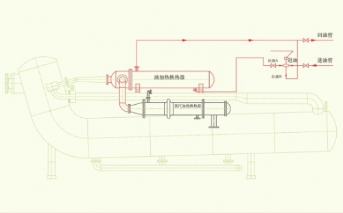 染色機導熱油加熱換熱裝置的技術優勢與應用分析